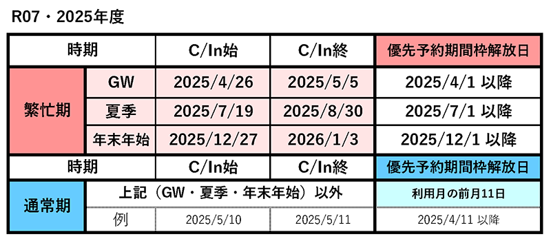 繁忙期カレンダー
